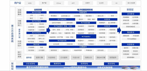與卓越同行 熱烈祝賀微柏軟件三家服務(wù)單位獲評檔案信息化創(chuàng)新案例企業(yè)信息化工程
